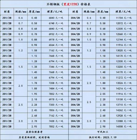 压型钢板厚度，如何选择合适的压型钢板厚度？