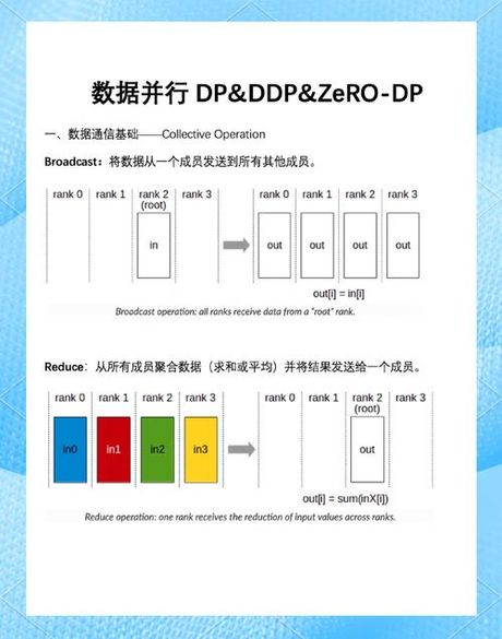 并行接口，并行接口——提高大数据处理速度的必杀技