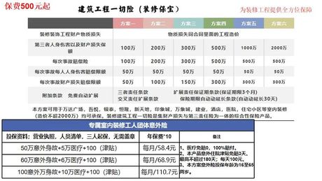 建筑工程一切险费率：各保险公司费率浅析