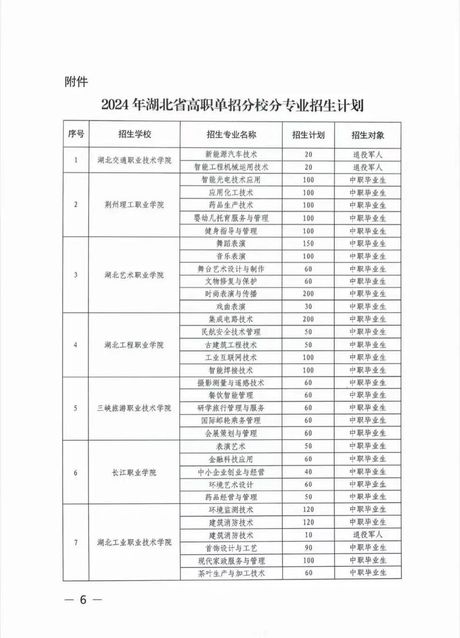 湖北省招生办，湖北省招生办公布2022高考招生计划