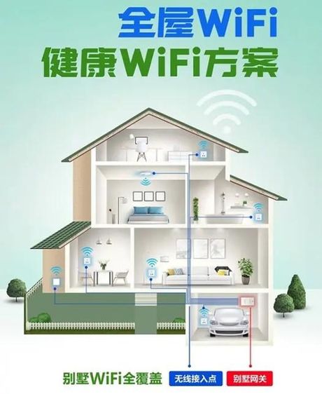 免费wifi，免费WiFi覆盖面广，网速更快，又带你看世界