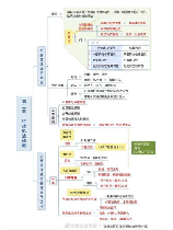 公安基础知识，国家公安机关基础知识介绍