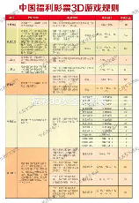 3d规则，3D规则解析与应用
