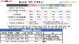 建筑工程一切险费率：各保险公司费率浅析