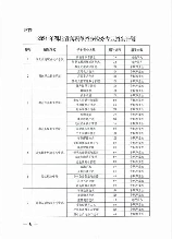 湖北省招生办，湖北省招生办公布2022高考招生计划